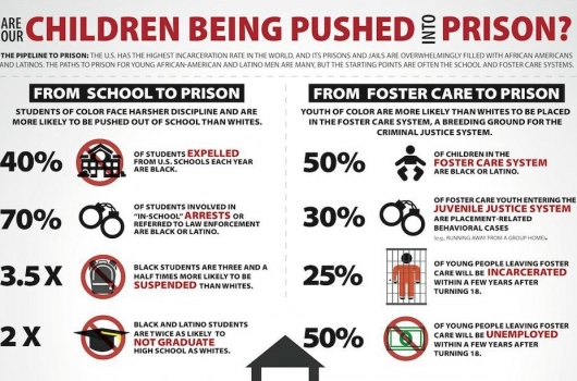 Infographic: suspensionstories.com, via PBS